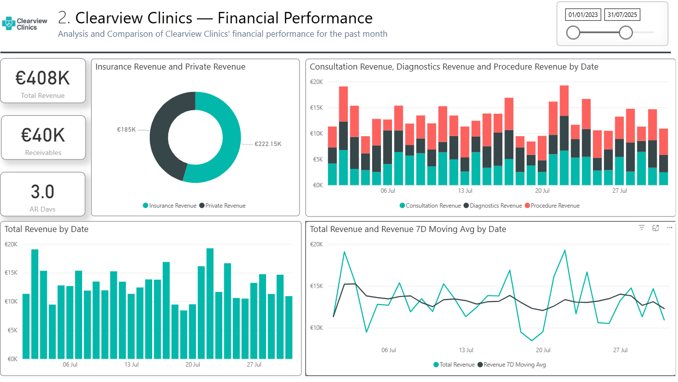 Healthcare dashboard 2